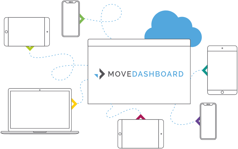 MoveDashboard - Solutions