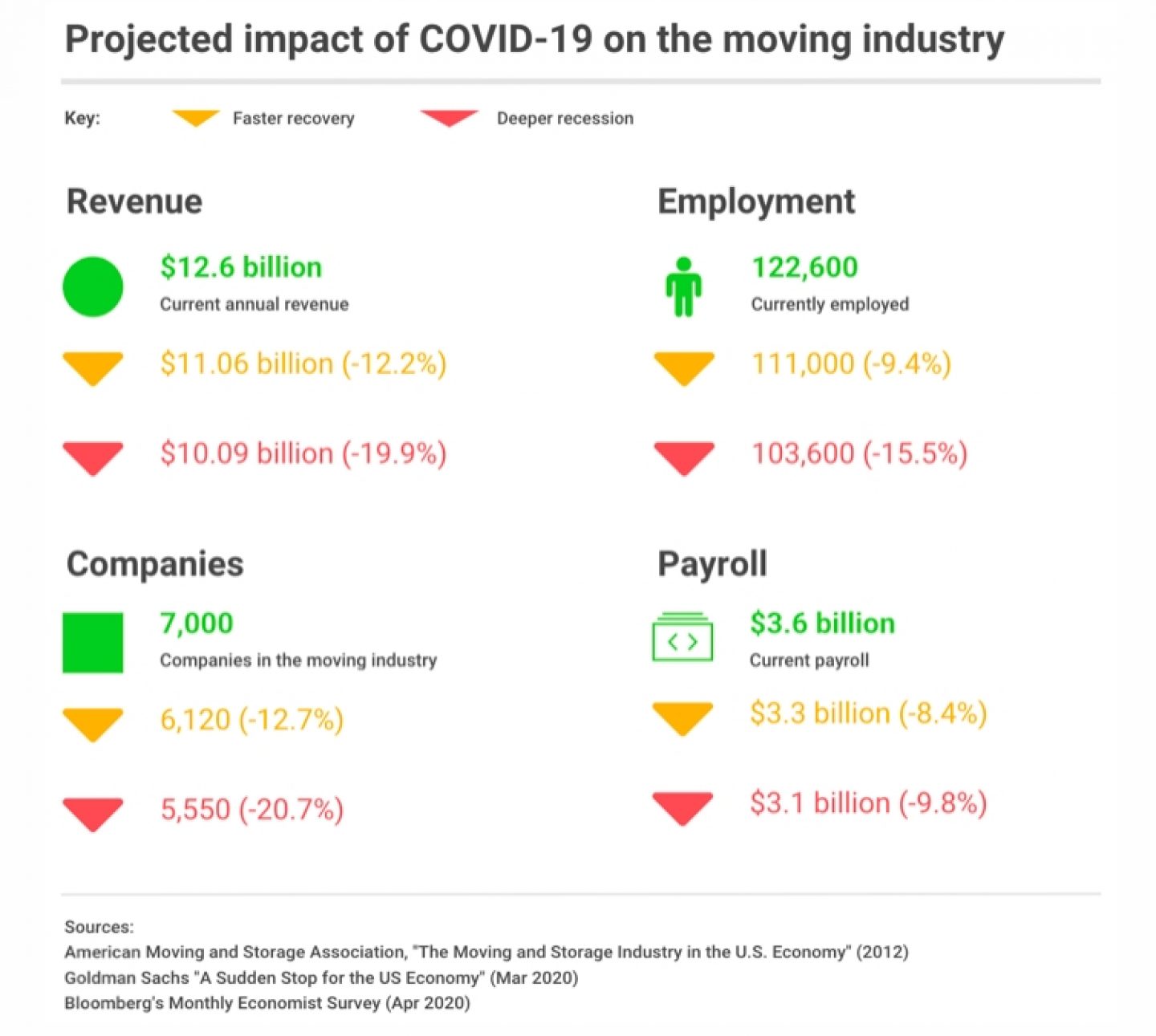 COVID 19 Research