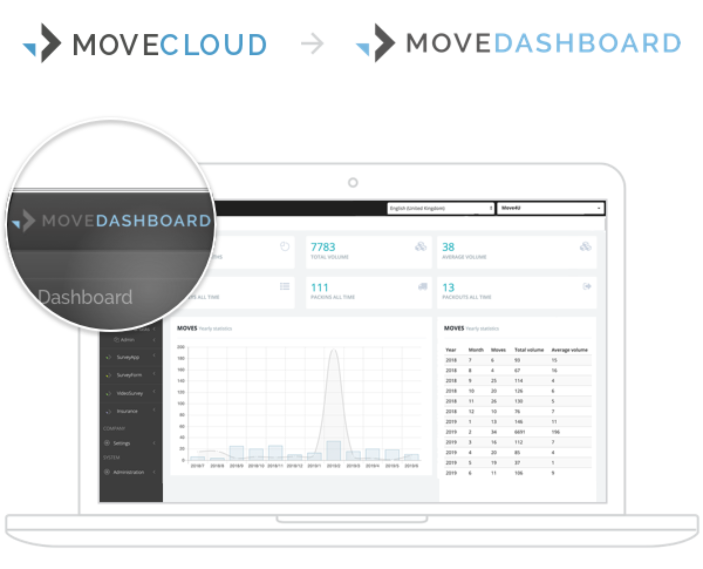 Movecloud movedashboard